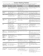 Preview for 8 page of Frigidaire ATF6000FS - AffinityTM 3.5 cu. Ft. I.E.C. Capacity Washer Use And Care Manual