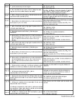 Preview for 14 page of Frigidaire atf7000fe - Affinity 3.5 Cu. Ft. Front Load Washer Technical Data Sheet