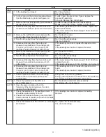 Preview for 4 page of Frigidaire ATFB7000ES1 Technical Data Sheet