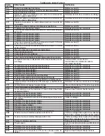 Preview for 7 page of Frigidaire ATFB7000ES1 Technical Data Sheet