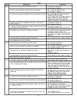 Preview for 8 page of Frigidaire ATFB7000ES1 Technical Data Sheet