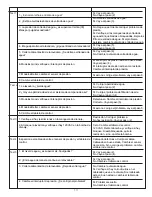 Preview for 13 page of Frigidaire ATFB7000ES1 Technical Data Sheet