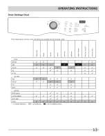 Preview for 13 page of Frigidaire CASE7021NW0 Use & Care Manual