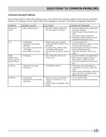 Preview for 15 page of Frigidaire CASE7021NW0 Use & Care Manual