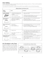 Preview for 16 page of Frigidaire CFEF210CS4 Use & Care Manual