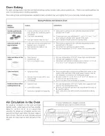 Предварительный просмотр 16 страницы Frigidaire CFEF210CS6 Control Use & Care Manual