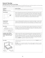 Предварительный просмотр 20 страницы Frigidaire CFEF210CS6 Control Use & Care Manual