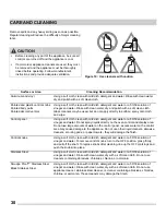 Preview for 30 page of Frigidaire CFEF3016UW Use & Care Manual