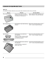 Preview for 8 page of Frigidaire CFEH2411UW Use & Care Manual