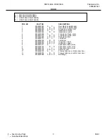 Preview for 3 page of Frigidaire CFMV145K Factory Parts Catalog