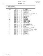 Preview for 7 page of Frigidaire CFMV145K Factory Parts Catalog