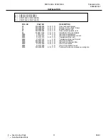 Preview for 11 page of Frigidaire CFMV145K Factory Parts Catalog