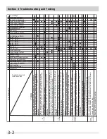 Preview for 20 page of Frigidaire CFMV152KW Servicing Manual