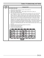 Preview for 29 page of Frigidaire CFMV152KW Servicing Manual