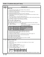 Preview for 30 page of Frigidaire CFMV152KW Servicing Manual