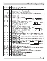 Preview for 33 page of Frigidaire CFMV152KW Servicing Manual