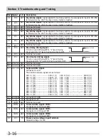 Preview for 34 page of Frigidaire CFMV152KW Servicing Manual