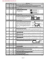 Предварительный просмотр 27 страницы Frigidaire CFMV157GB Service Manual