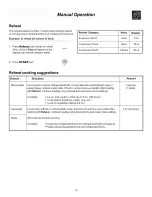 Preview for 13 page of Frigidaire CFMV157GBA Use & Care Manual