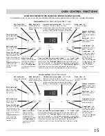 Preview for 15 page of Frigidaire CGEF3041KFA Important Safety Instructions Manual