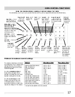 Предварительный просмотр 17 страницы Frigidaire CGEF3059RF Use And Care Manual