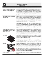 Preview for 18 page of Frigidaire CGLEF379DBE Use & Care Manual