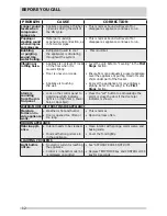 Preview for 12 page of Frigidaire Cool Connect FGVH2177T Use And Care Manual