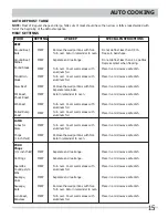 Preview for 15 page of Frigidaire CPBM3077RF Use & Care Manual