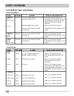 Preview for 16 page of Frigidaire CPBM3077RF Use & Care Manual