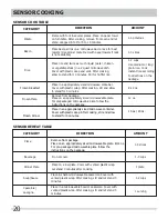 Preview for 20 page of Frigidaire CPBM3077RF Use & Care Manual