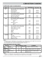 Preview for 27 page of Frigidaire CPBM3077RF Use & Care Manual