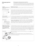 Preview for 40 page of Frigidaire CPLCF489DC2 Use & Care Manual