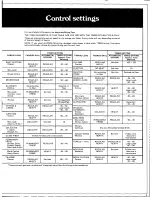 Preview for 4 page of Frigidaire D3T1 Use And Care Instruction