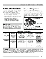 Предварительный просмотр 13 страницы Frigidaire Dishwasher Use & Care Manual