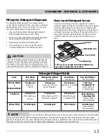 Preview for 13 page of Frigidaire Dishwasher Use & Care Manual