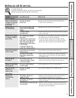 Предварительный просмотр 50 страницы Frigidaire Dishwasher Use & Care Manual