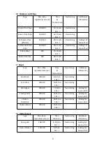 Preview for 7 page of Frigidaire EAF180-BLACK Instruction Manual