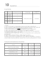 Preview for 10 page of Frigidaire EAFO632-SS Use & Care Manual