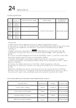 Preview for 24 page of Frigidaire EAFO632-SS Use & Care Manual