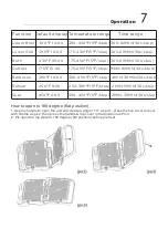 Preview for 7 page of Frigidaire ECG426 Use & Care Manual