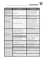 Preview for 23 page of Frigidaire EFIC237 Use & Care Manual