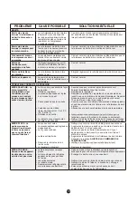 Preview for 39 page of Frigidaire EFRB200 User Manual