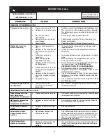 Предварительный просмотр 23 страницы Frigidaire Elements 241721000 Use & Care Manual
