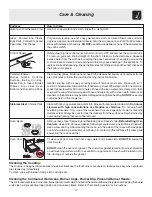 Preview for 17 page of Frigidaire ES200/300 Use & Care Manual