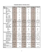 Preview for 8 page of Frigidaire FAA055P7AA Product Information And Technical Manual