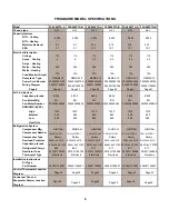 Preview for 9 page of Frigidaire FAA055P7AA Product Information And Technical Manual