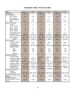 Preview for 12 page of Frigidaire FAA055P7AA Product Information And Technical Manual