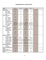 Preview for 14 page of Frigidaire FAA055P7AA Product Information And Technical Manual