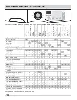 Preview for 22 page of Frigidaire FAFS4272L N (French) L'Utilisation Et L'Entretien