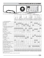 Preview for 23 page of Frigidaire FAFS4272L N (French) L'Utilisation Et L'Entretien